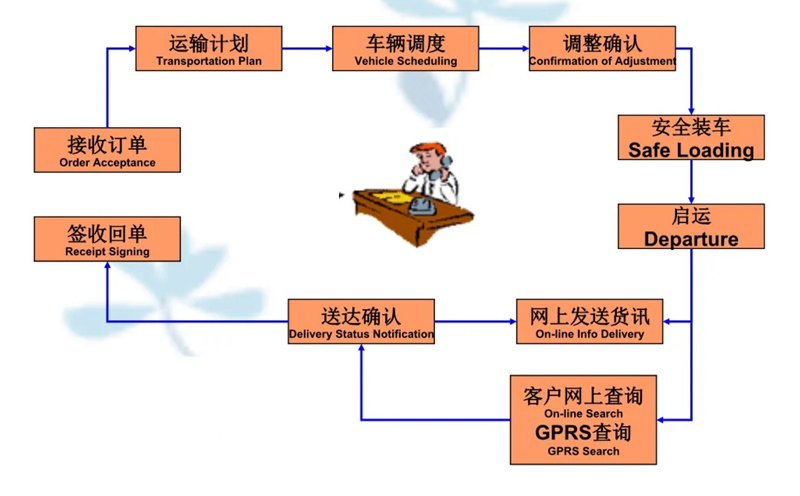 苏州到坡心镇搬家公司-苏州到坡心镇长途搬家公司